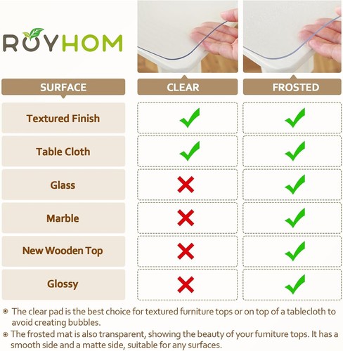 Durable 36x72 Inch Clear Desk Pad - Heat & Spill Resistant Cover for All Tables - Picture 9 of 10