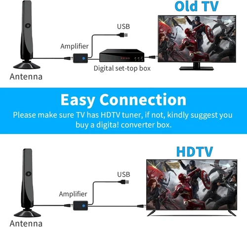 4K Rewave TV-Antenne 2025 - 360° Empfang, Verstärker, Plug & Play, 3.5m Kabel - Bild 5 von 20