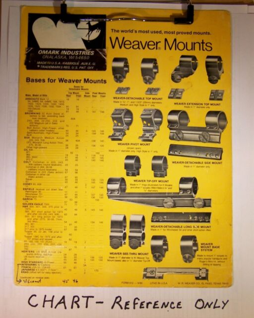 Weaver Mount Chart