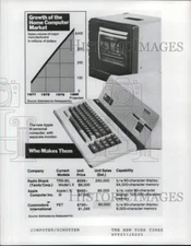 1980 Press Photo Computer equipment with growth of home computer market data