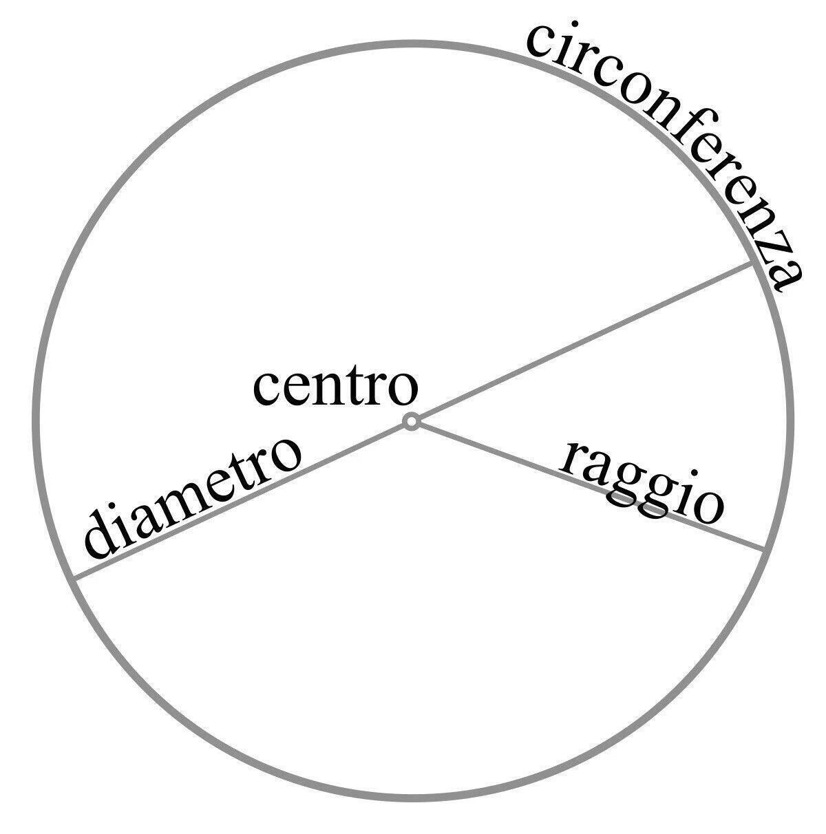 Foto 2 di 2