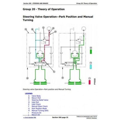 John Deere 5055E, 5065E & 5075E Tractor Repair Manual – North America Technical Guide (Open Box)