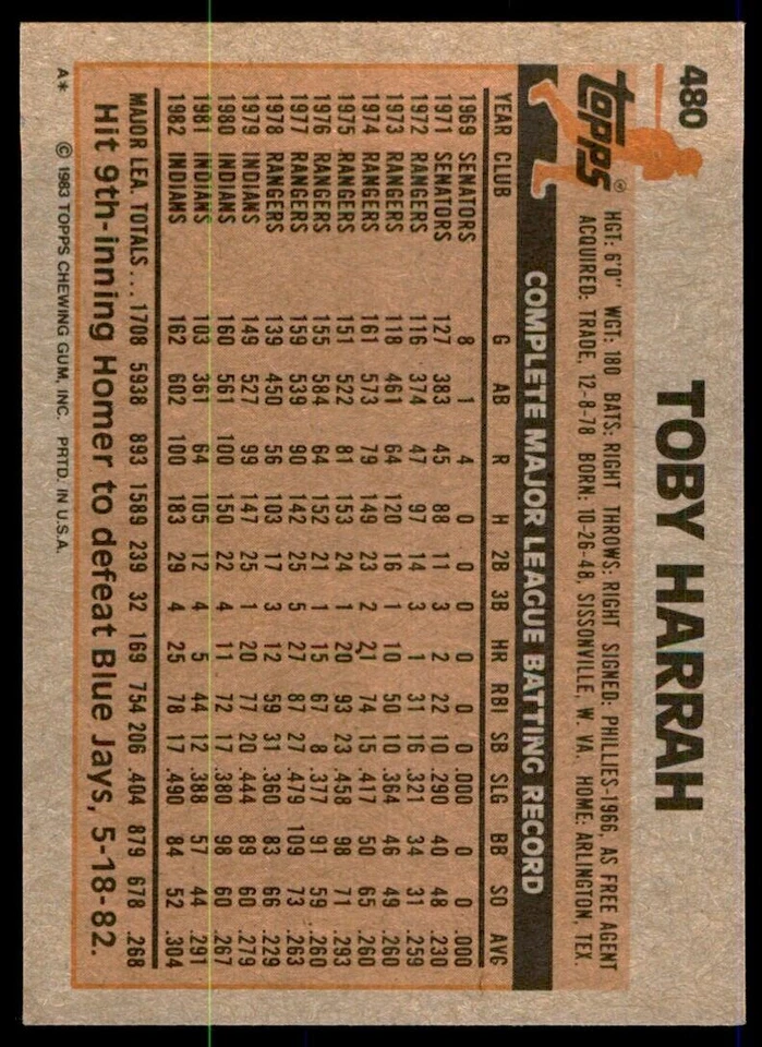 1983 Topps Toby Harrah . Cleveland Indians #480 - Image 2 of 2