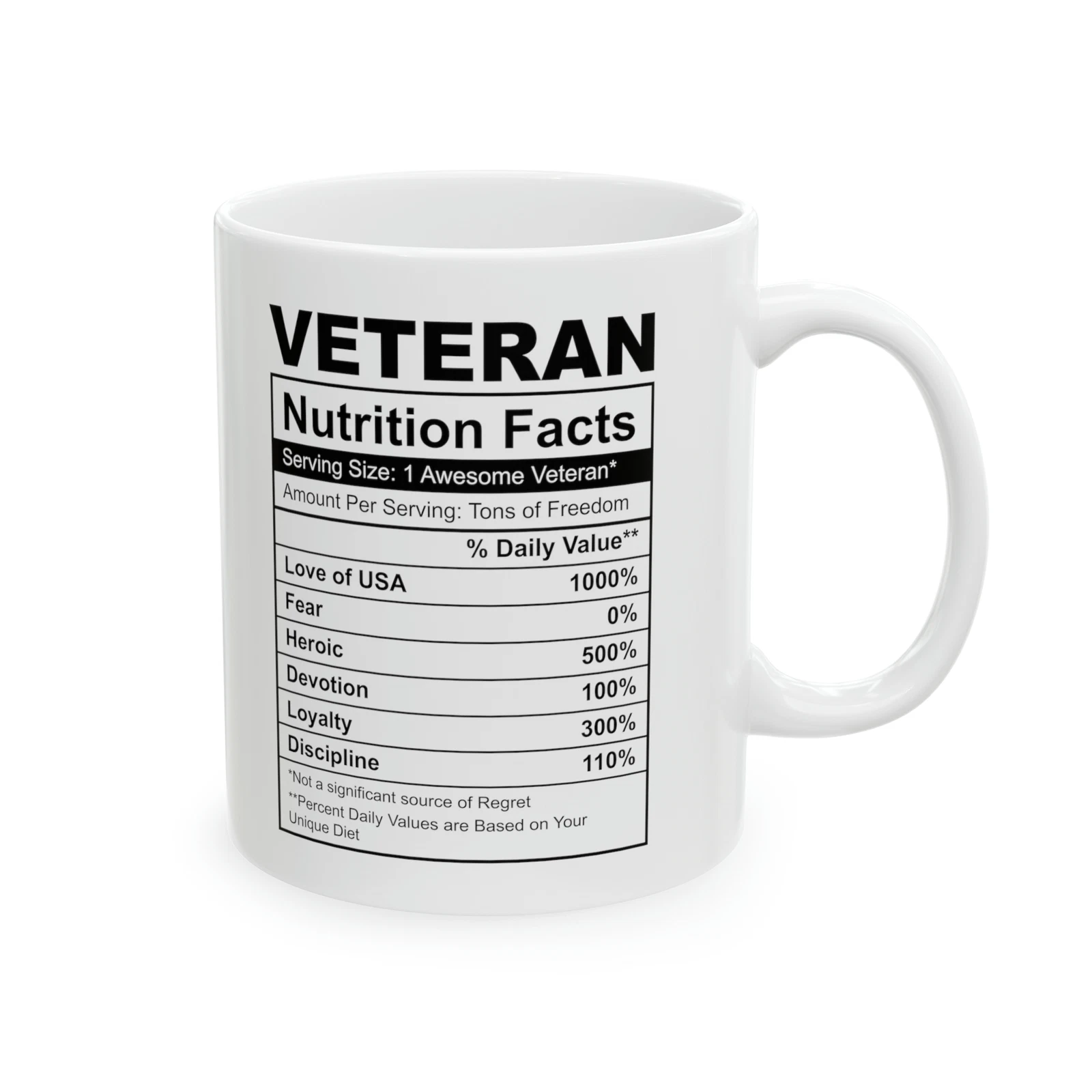 Veteran Nutrition Facts Ceramic Mug