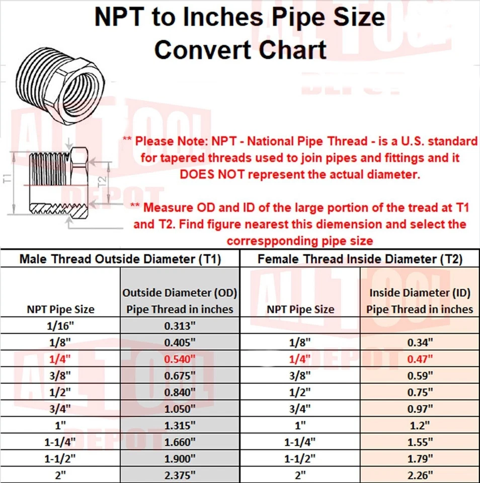 5/16 Hose-1/4NPT One Touch Push To lock Fitting Straight, 5 pcs - Image 2 of 2