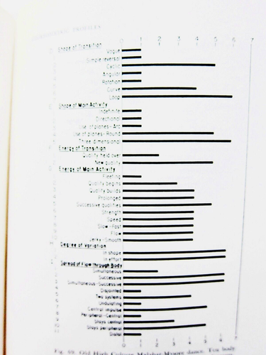Folk Song Style & Culture, pub. #88, Alan Lomax, 1968, AAAS. - Picture 10 of 11