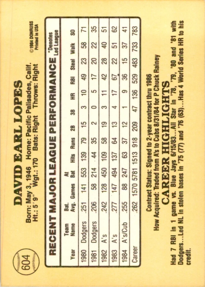 1985 Donruss Davey Lopes Baseball Cards #604 - Image 2 of 2