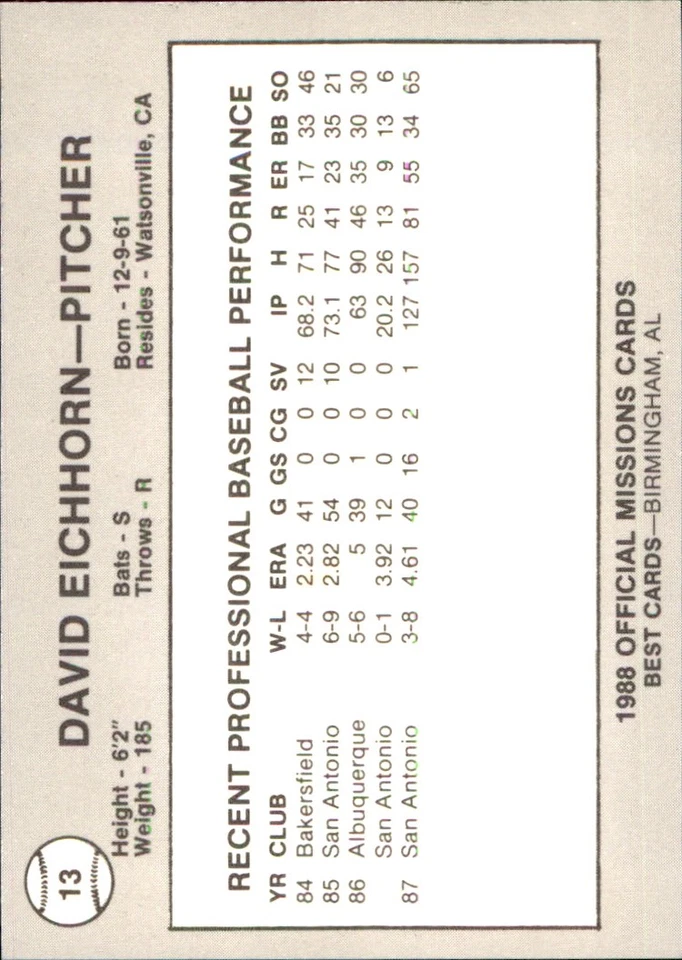 David Eichhorn 1988 Best San Antonio Missions #13 RC FREE SHIPPING AutographDen - Image 2 of 2