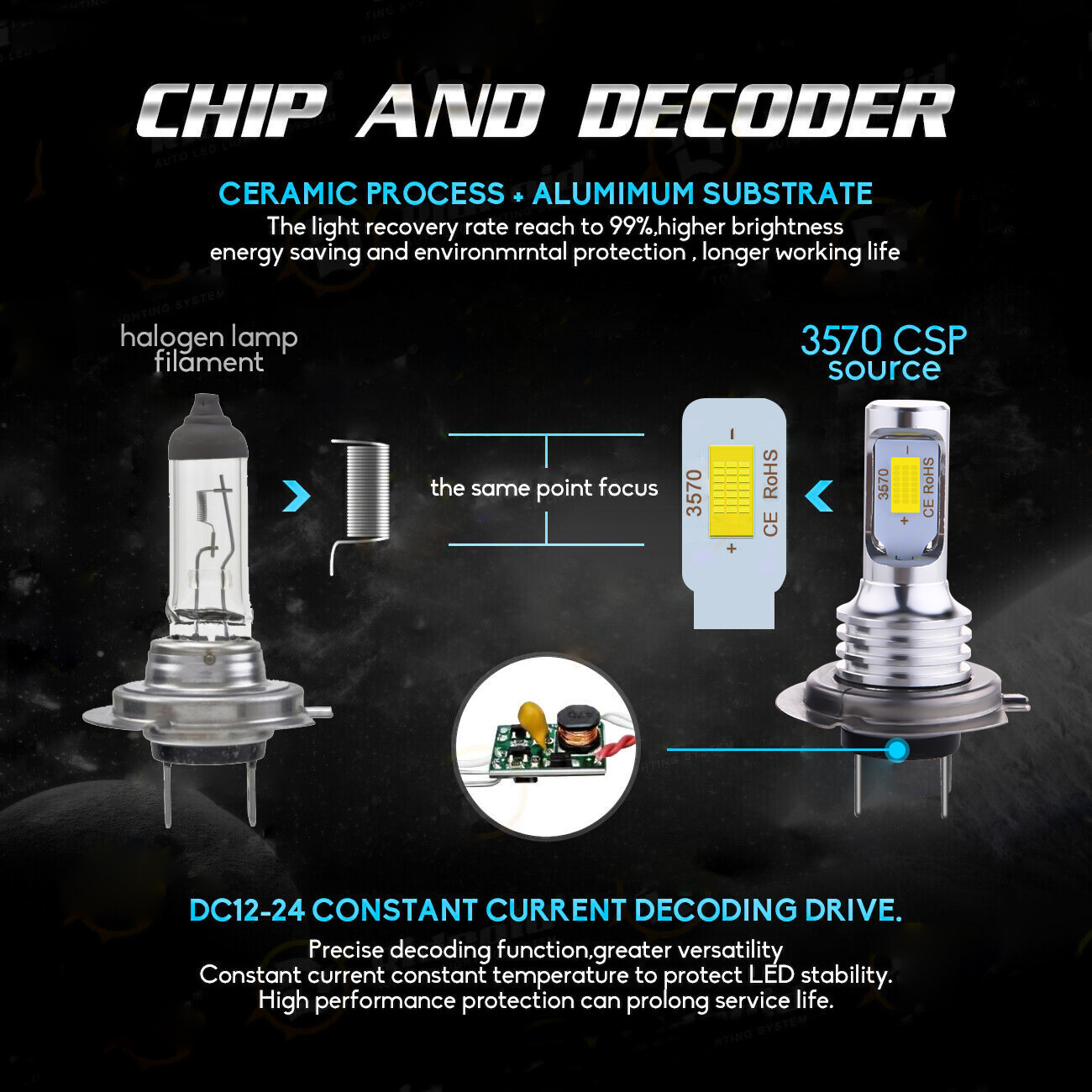 FOR Ford Mondeo MK4 6x H1 H7 501 6000K LED Headlight High/Low/Side