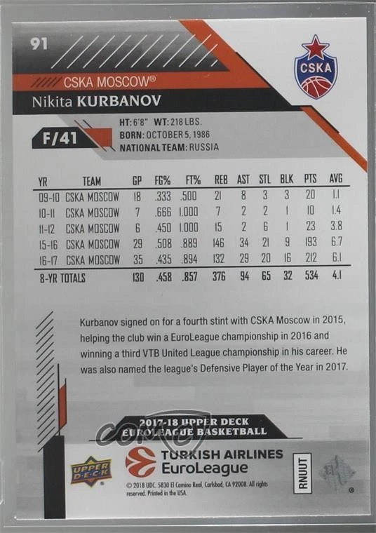 2017-18 Upper Deck Euroleague Rainbow Nikita Kurbanov #91 - Image 2 of 2
