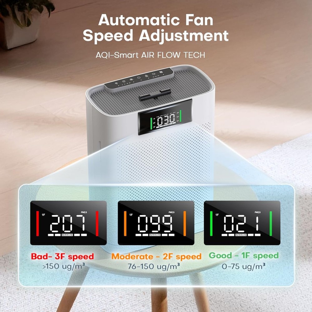 Powerful H13 HEPA Air Purifier for Large Spaces up to 1500 Sq Ft by Honeyuan