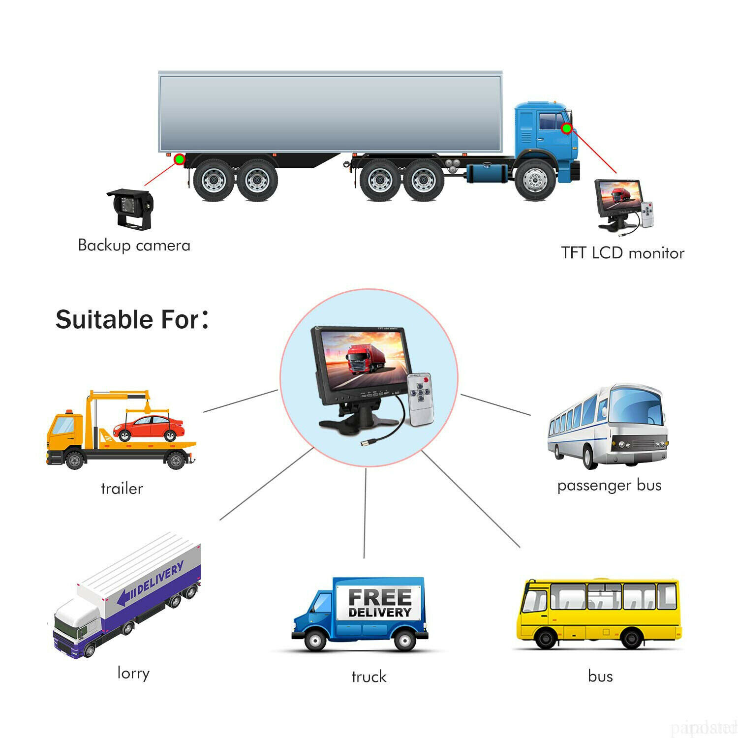 Rear View System 7 inch Car Monitor Backup Camera 4PIN Heavy Duty 12-24v Caravan