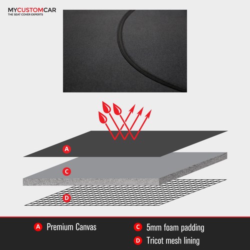 HONDA HRV Custom Fit Seat Covers Front OR Rear, Neoprene OR Canvas Waterproof - Picture 14 of 16