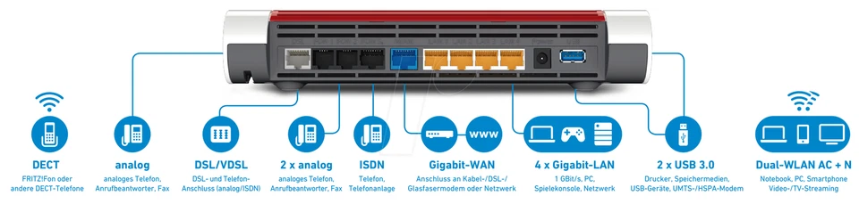 AVM Fritzbox 7590 Dual-WLAN Router 5GHz Mesh VDSL Mu-Mimo Modem 300mbits  - Bild 4 von 4