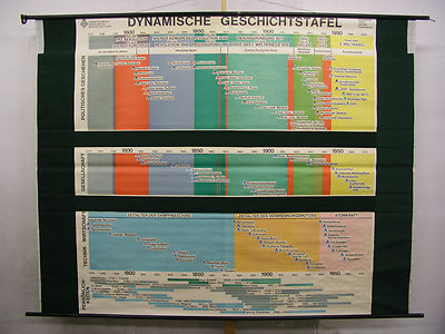 School Wall Chart History Overview 1770-1970 Politics Wars Technology 240x187cm