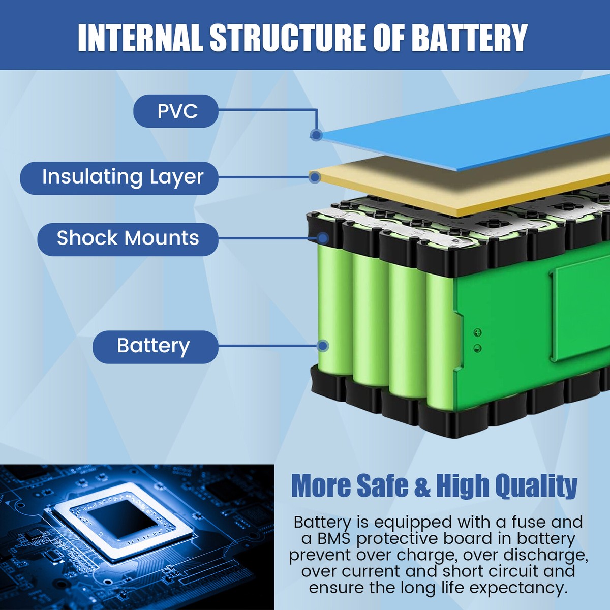 36V 10Ah 48V 20Ah Lithium Li-ion Battery for Razor Electric 36V 10Ah 48V 20Ah Lithium Li-ion Battery for Razor Electric