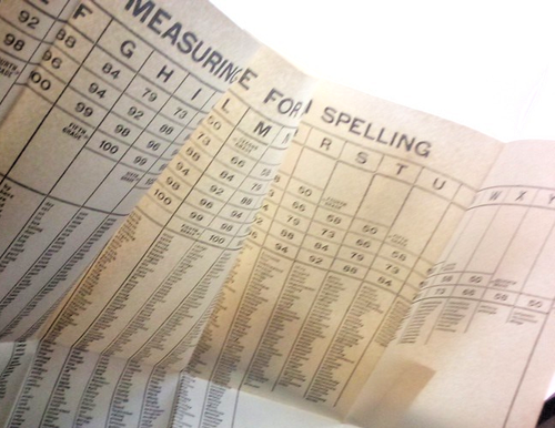 SCARCE/RARE How to Measure 1920 Wilson & Hoke Fold-out charts Textbook/Handbook - Picture 2 of 21