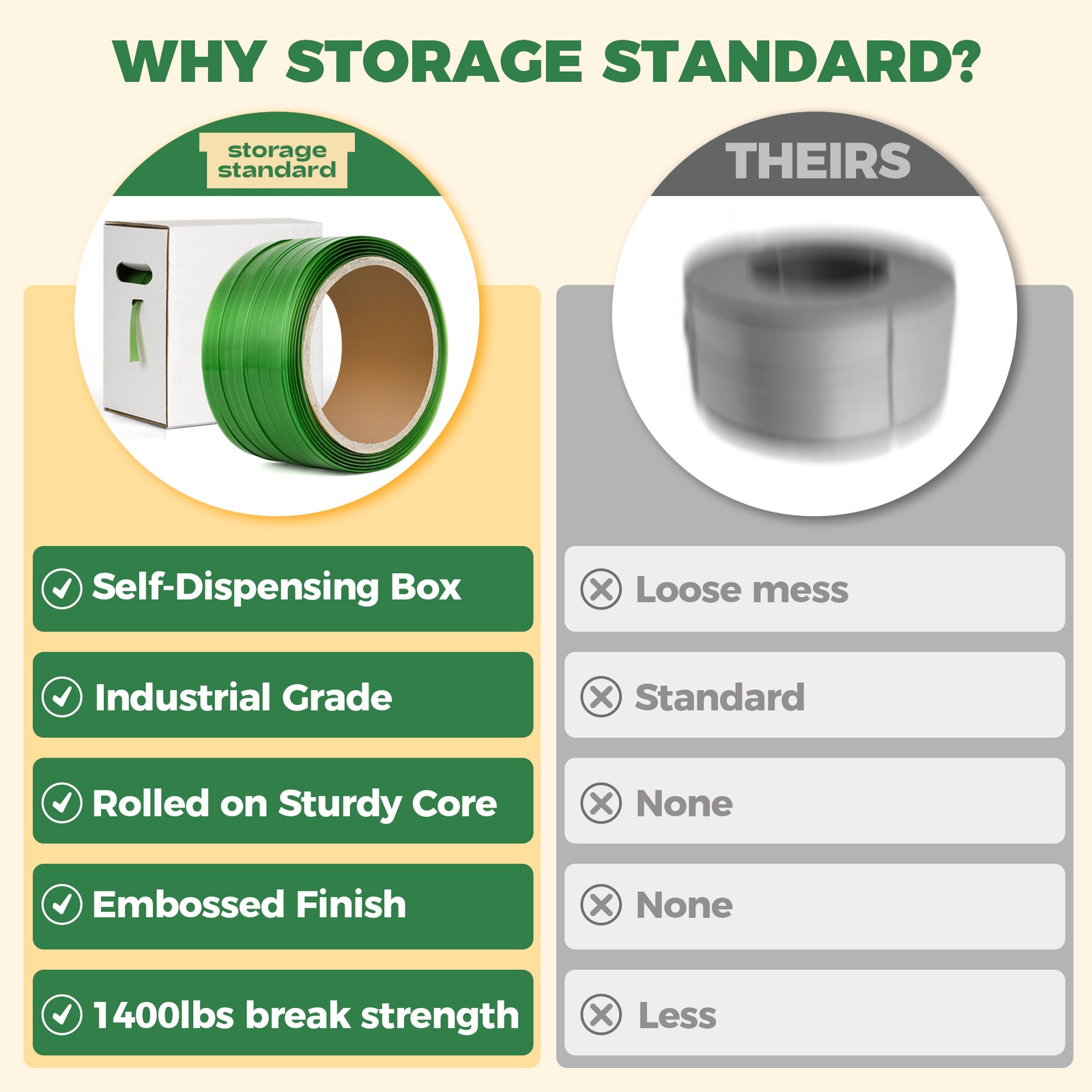 Green Polyester PET Strapping Roll for Packaging & Banding 500ft x 5/8" x 0.035"