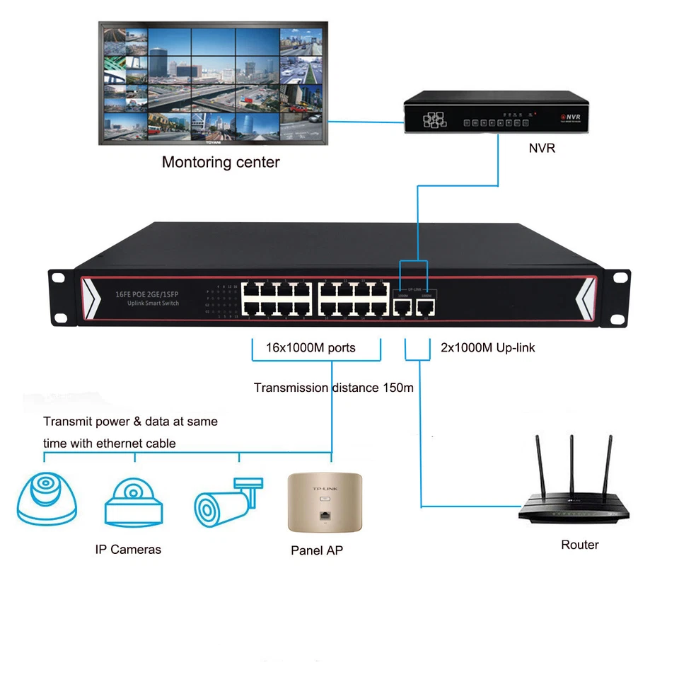 24 Port PoE Switch Gigbit Power Over Ethernet 400W 802.3af for Network IP Camera - Image 2 of 4