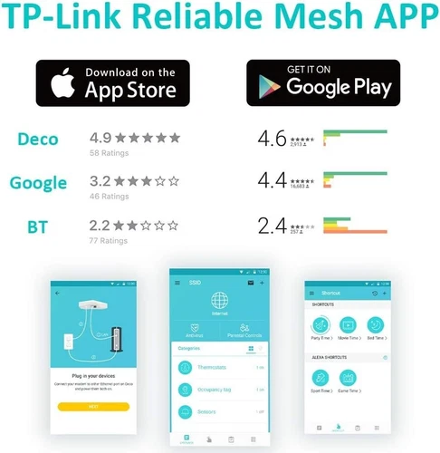 TP-Link DECO M4 AC1200 Whole Home Mesh Wi-Fi System (3 Pack)-Brand New - Picture 10 of 11