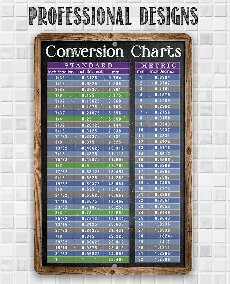 Metal Sign - Standard and Metric System Conversion Charts - Durable ...
