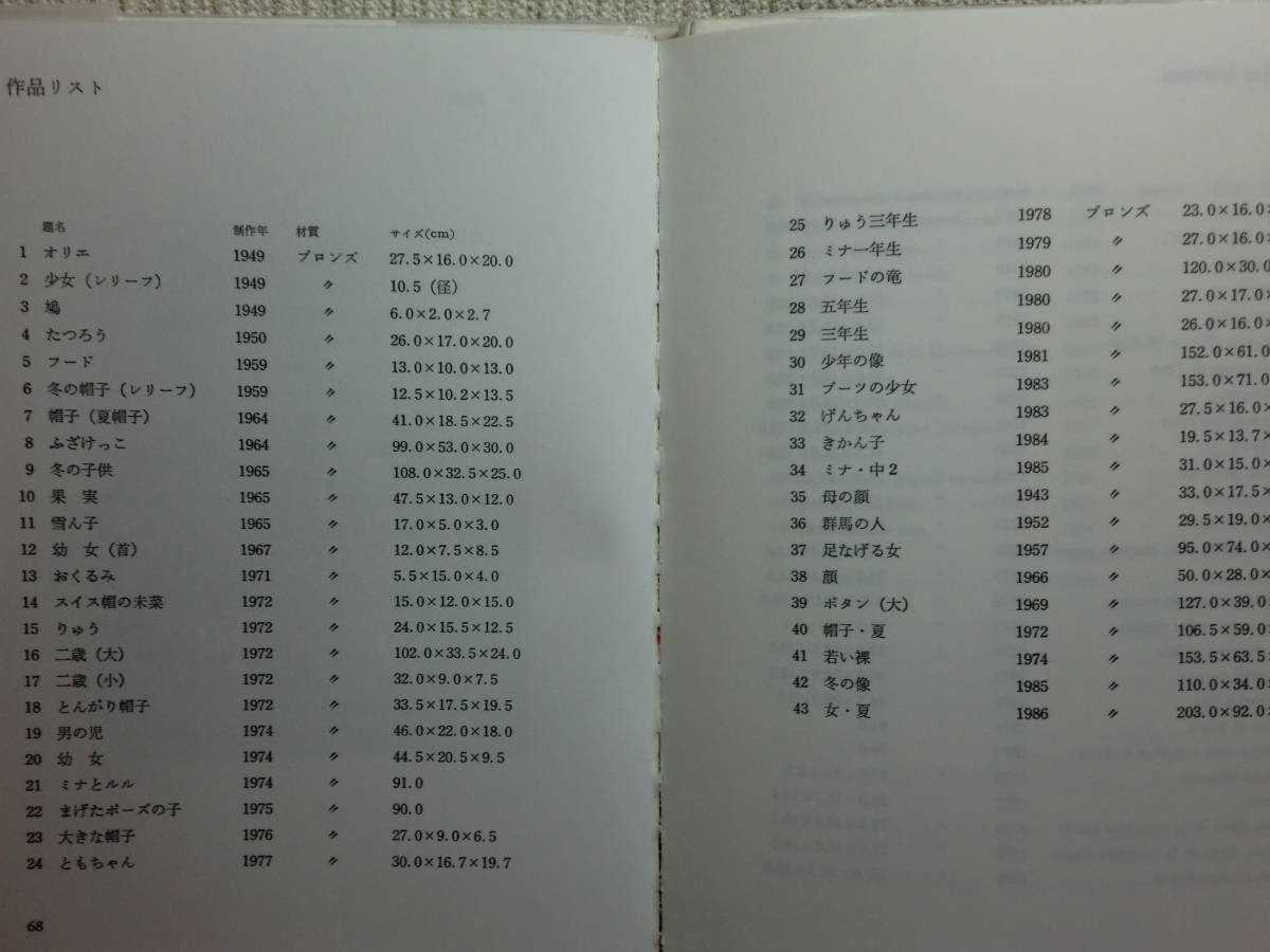 180913H03 ky Book Modern Sculpture Collection 1 Tadayoshi 180913H03 ky Book Modern Sculpture Collection 1 Tadayoshi