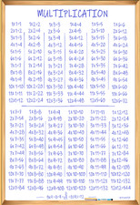MULTIPLICATION WHITEBOARD REFRIGERATOR PHOTO MAGNET  3"X5" - TIMES TABLE