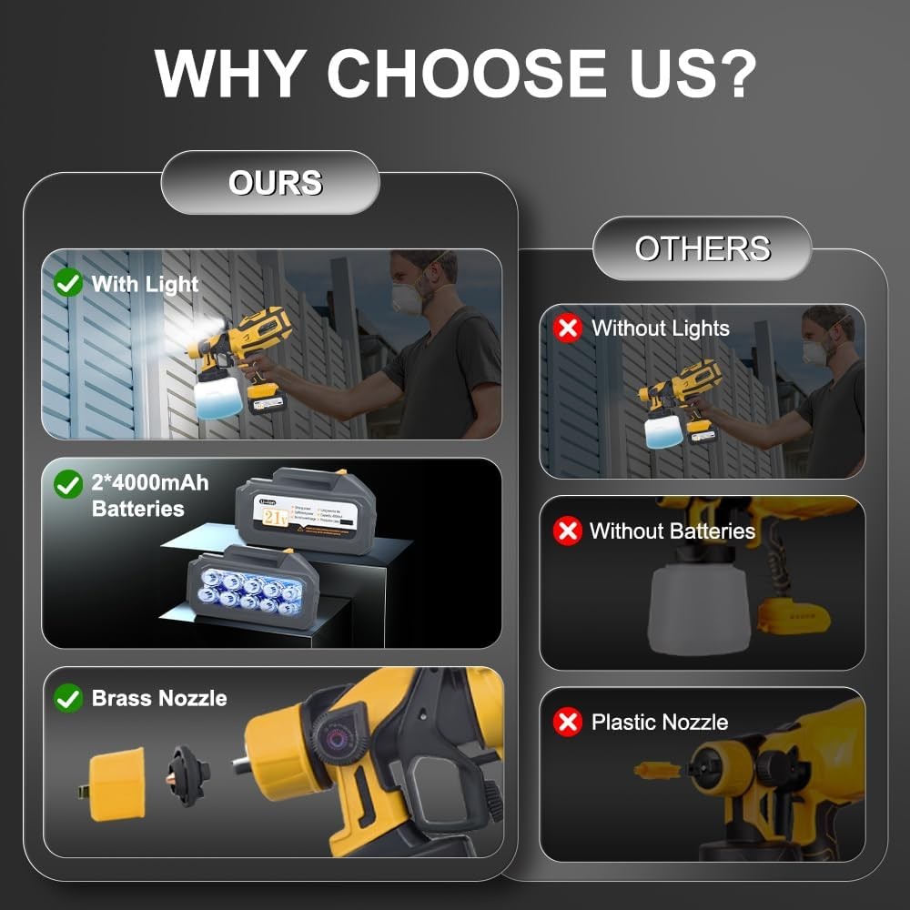 1400ml Cordless Paint Sprayer 6 Nozzles 3 Patterns for Wall Furniture DIY