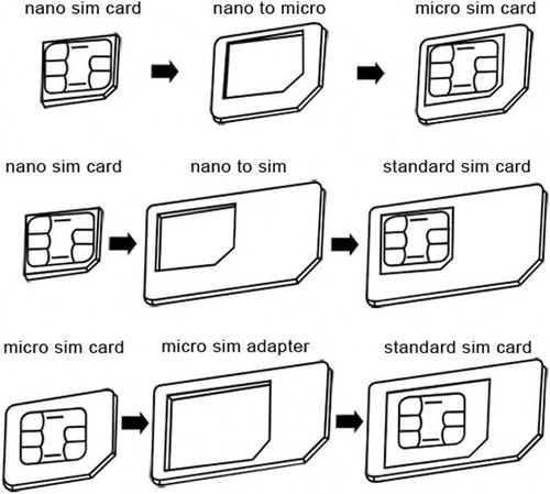 Sim Karten Adapter Set für Handy Tablet Simadapter + Nadel nano, micro, mini - 第 2/4 張圖片