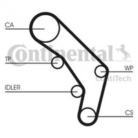 Contitech Timing Belt Set CT755K1