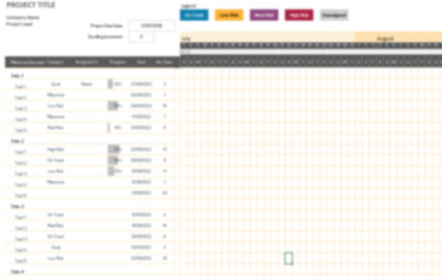Agiles Gantt Diagramm