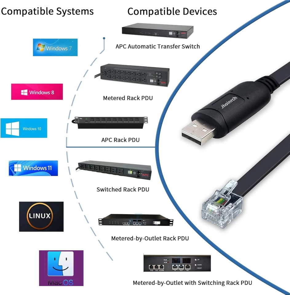 USB to RJ11/12 6P4C RS232 Serial Cable Adapter with FT232RNL Chip for APC PDU UP - Image 4 of 4