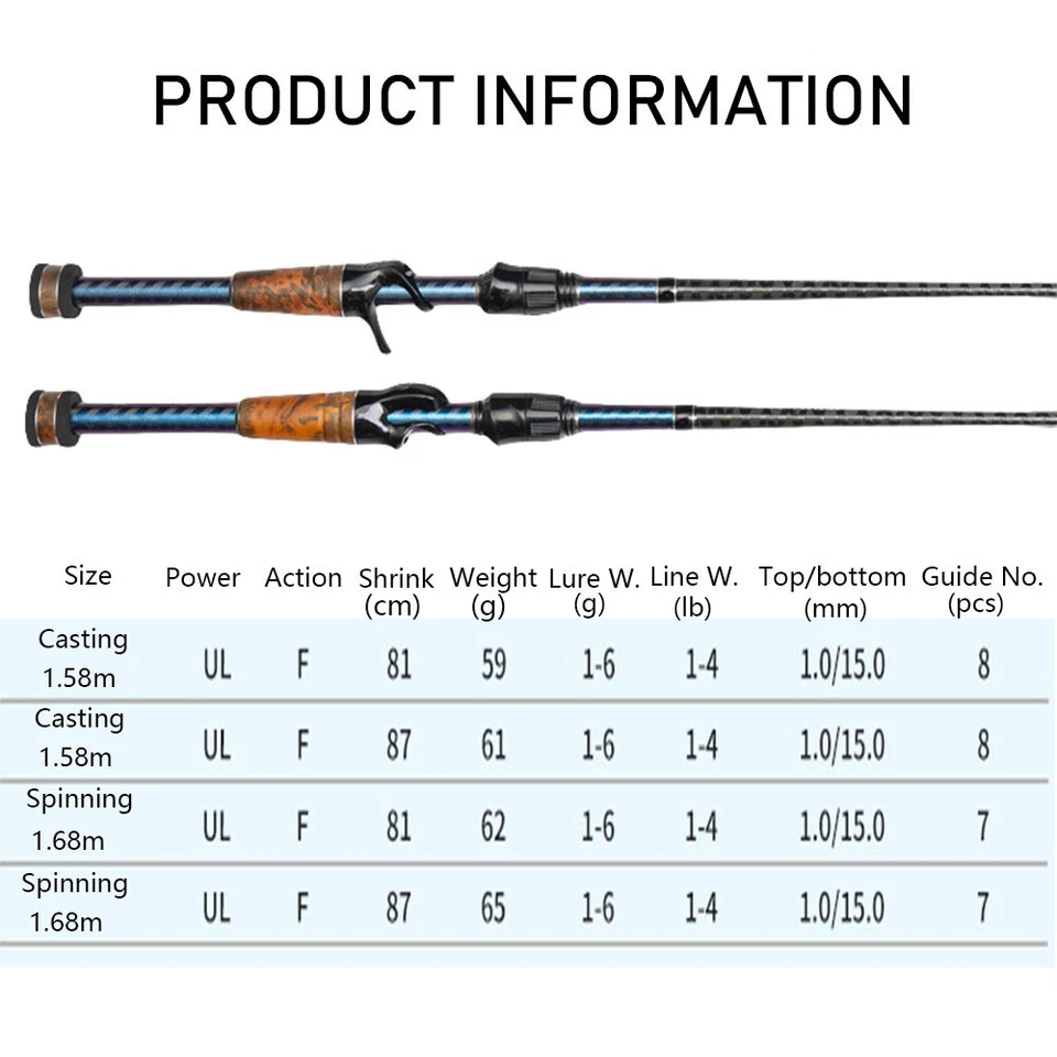 LEMOREN Spinning Fishing Rod 5.2ft 5.6ft Ultralight Fast Casting Rod Carbon - Image 4 of 4