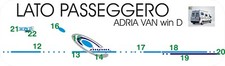 Adesivi per camper adria van twin win wind in set completo come in foto