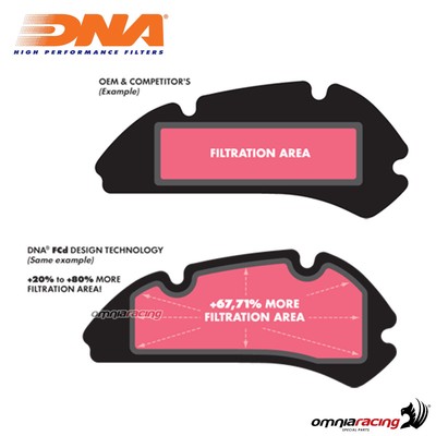 DNA Hochleistungs-Sportluftfilter Für BMW G650 GS Sertao (2012–2015) – Mehr Leistung, Top-Filtration