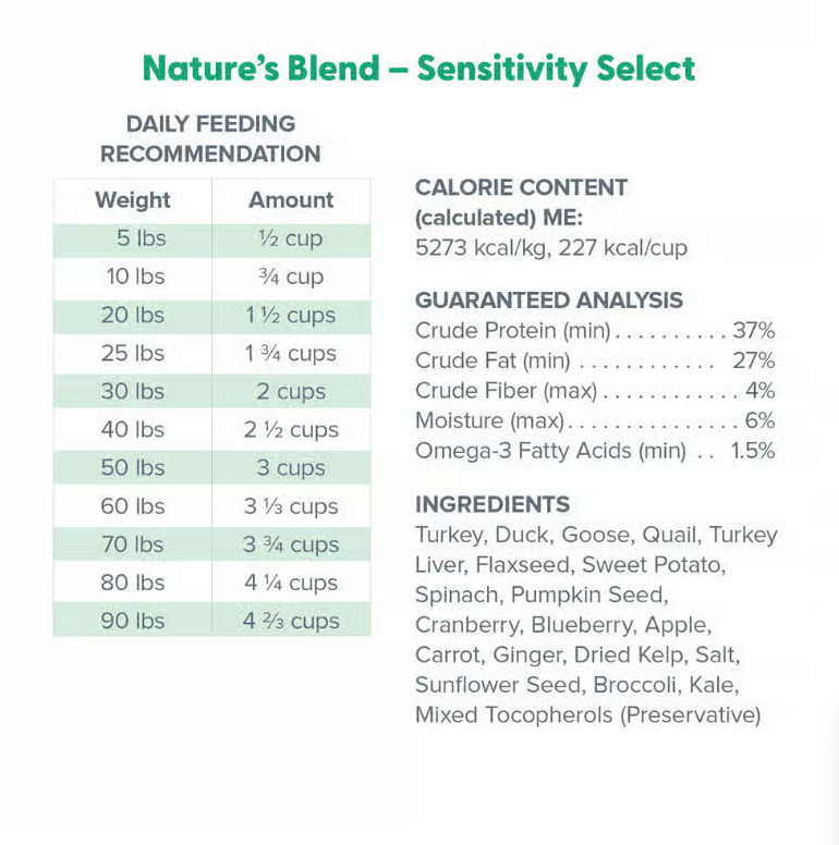 Dr. Marty Nature's Blend Sensitivity Select Premium Freeze-Dried Raw Dog Food Fo