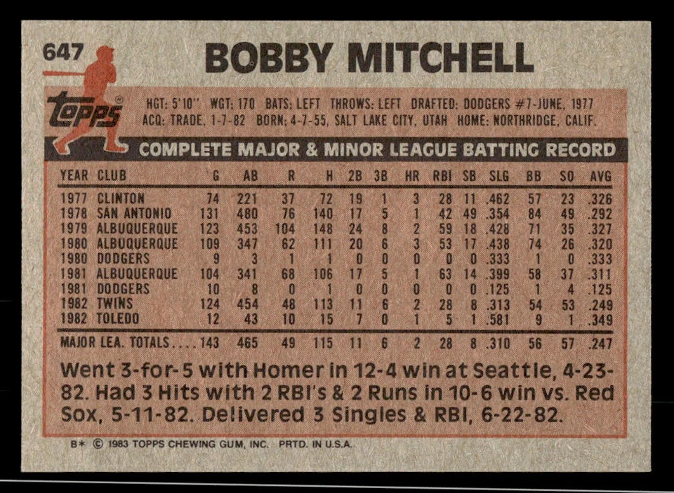 1983 Topps #647 Bobby Mitchell Card Minnesota Twins - Image 2 of 2