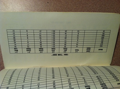 +++ 1984-87 GM Shift Speed Reference !!! +++ - Picture 2 of 2