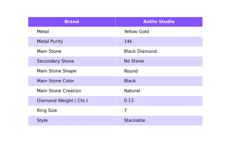 Anillo de compromiso apilable de diamantes negros redondos naturales de 0,13 quilates de oro amarillo de 14 k Foto 2 de 4