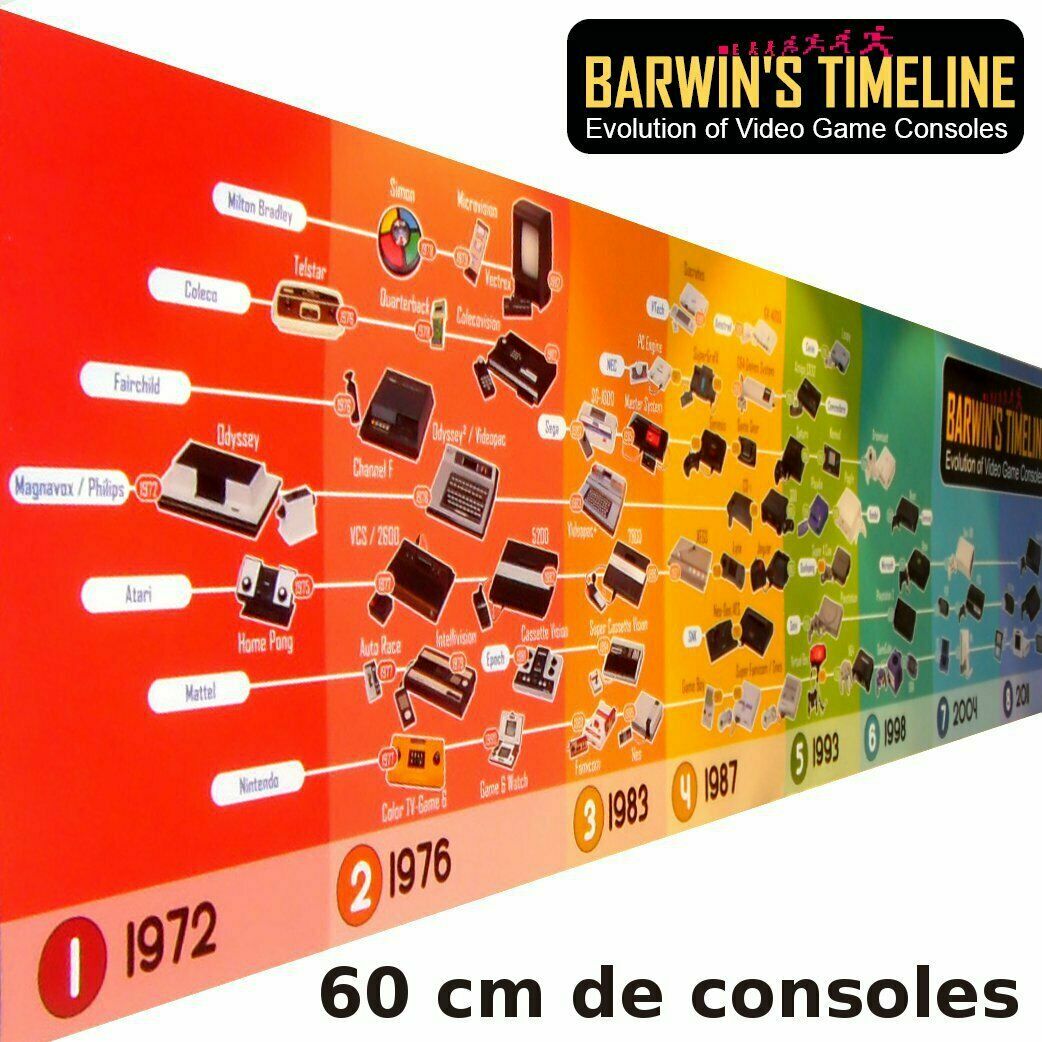 Voyage à Travers l'Histoire du Jeu Vidéo : Des Arcades aux Consoles
