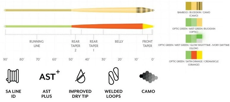 Scientific Anglers Amplitude Smooth Infinity Fly Line - WF4F - Naranja - 141024 Foto 2 de 2