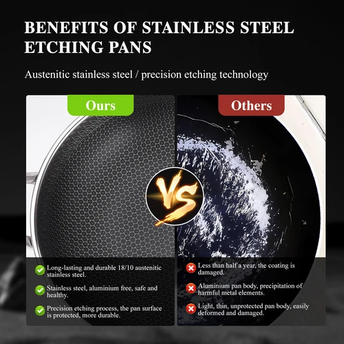 13-INCH LARGE WOK STAINLESS STEEL NONSTICK FRYING PAN W/ LID BRUSH FOR INDUCTION - Picture 3 of 13