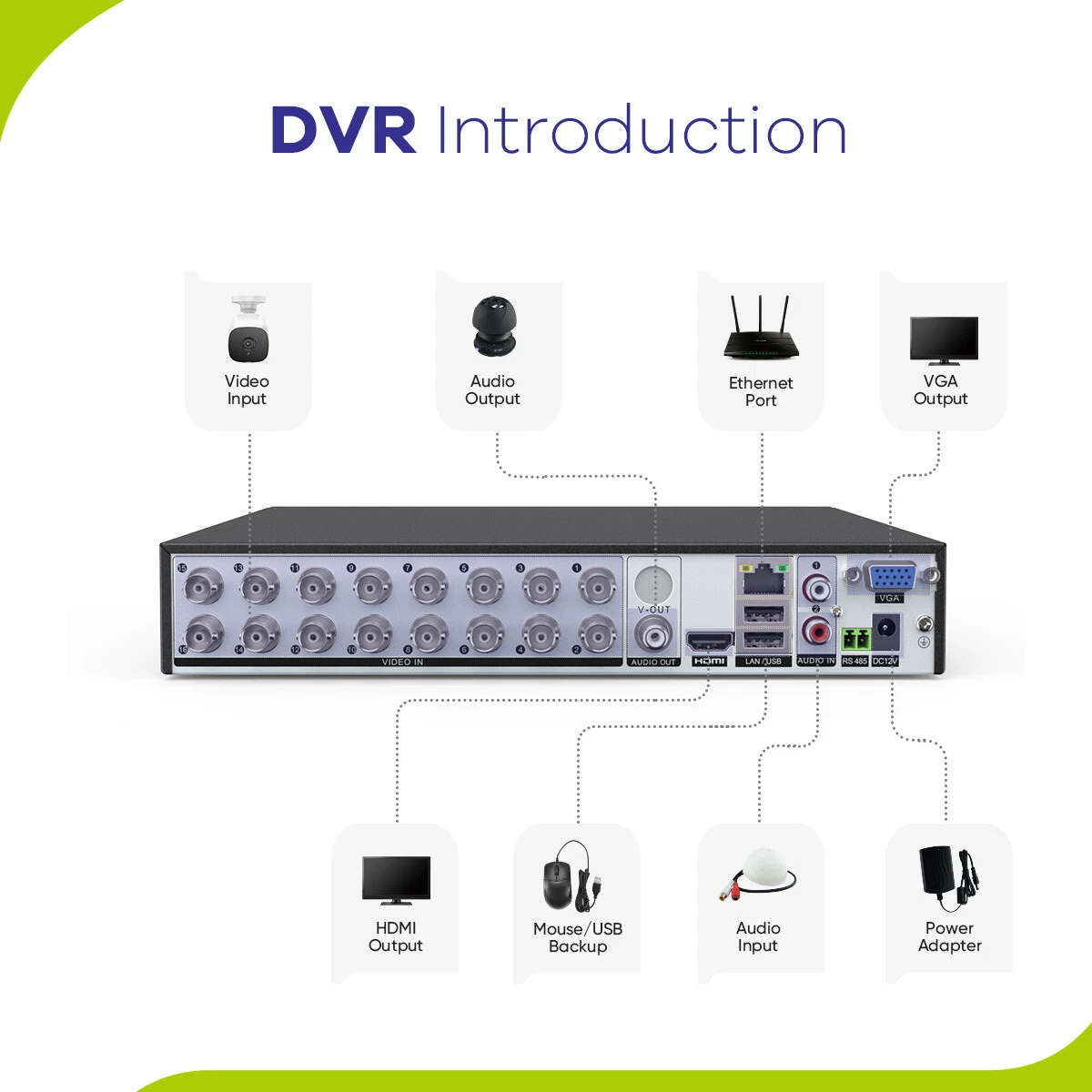 Aprica cctv best sale security recording system