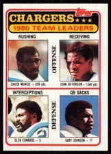 1981 Topps Chuck Muncie/John Jefferson/Glen Edwards/Gary Johnson San Diego