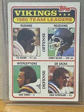 1981 Topps 1980 Team Leaders Minnesota Vikings #432