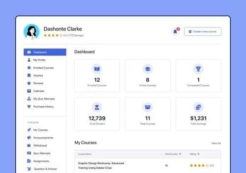 Tutor LMS Pro fork - GPL-lizenz Neueste Version