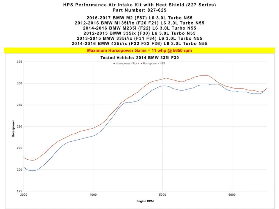 Kit de admisión de aire HPS Shortram para BMW 14-16 M235i F22 3,0 L Turbo N55 POLISH 15 Foto 3 de 3
