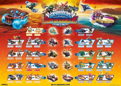 Skylanders Superchargers Complete Figure & Vehicle Checklist Game ...