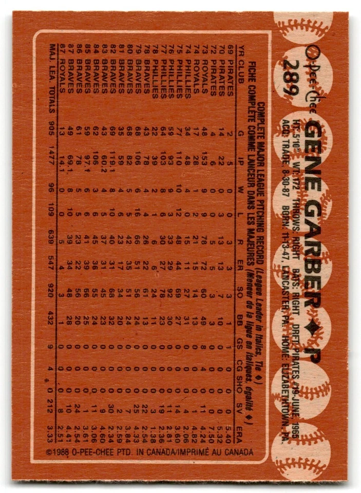 1988 O-Pee-Chee Gene Garber Kansas City Royals #289 - Image 2 of 2