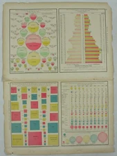 Commerce And Population Charts Antique Rand McNally World Atlas Census Data